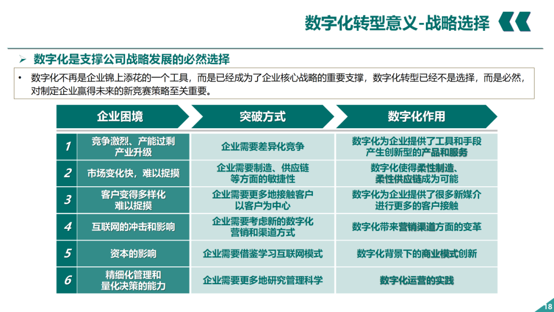 辛保安：国家电网数字化转型的认识与实践