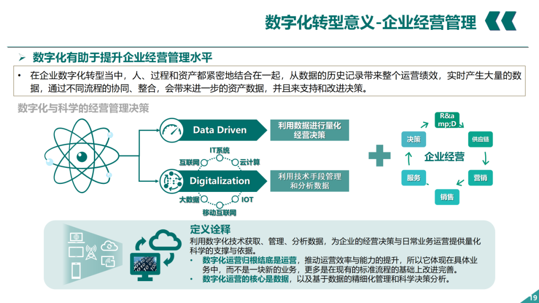 辛保安：国家电网数字化转型的认识与实践