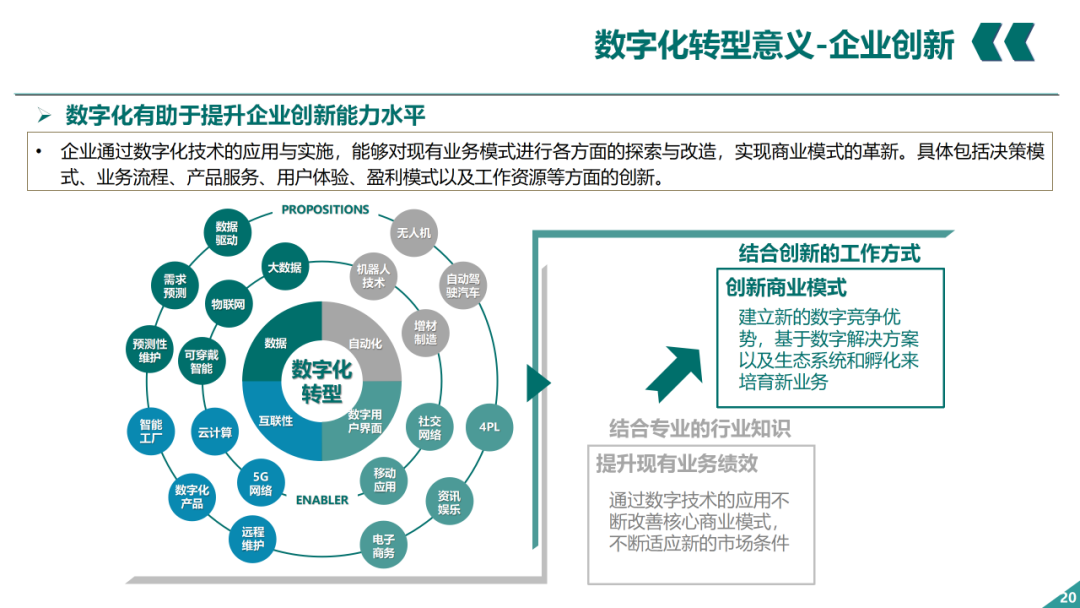 辛保安：国家电网数字化转型的认识与实践