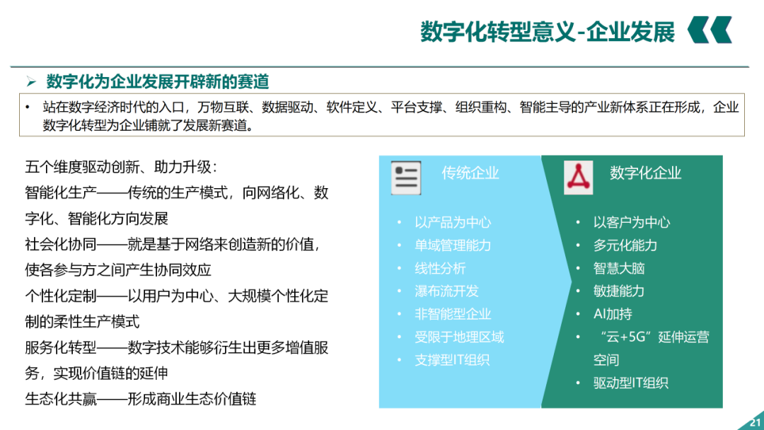 辛保安：国家电网数字化转型的认识与实践