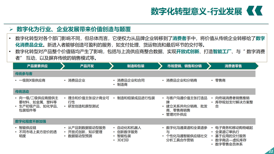 辛保安：国家电网数字化转型的认识与实践