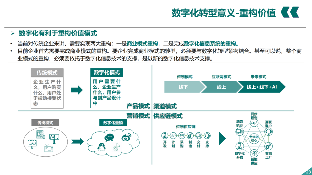 辛保安：国家电网数字化转型的认识与实践