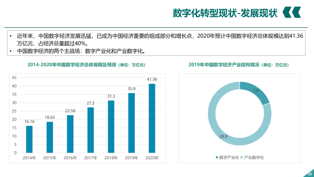 辛保安：国家电网数字化转型的认识与实践