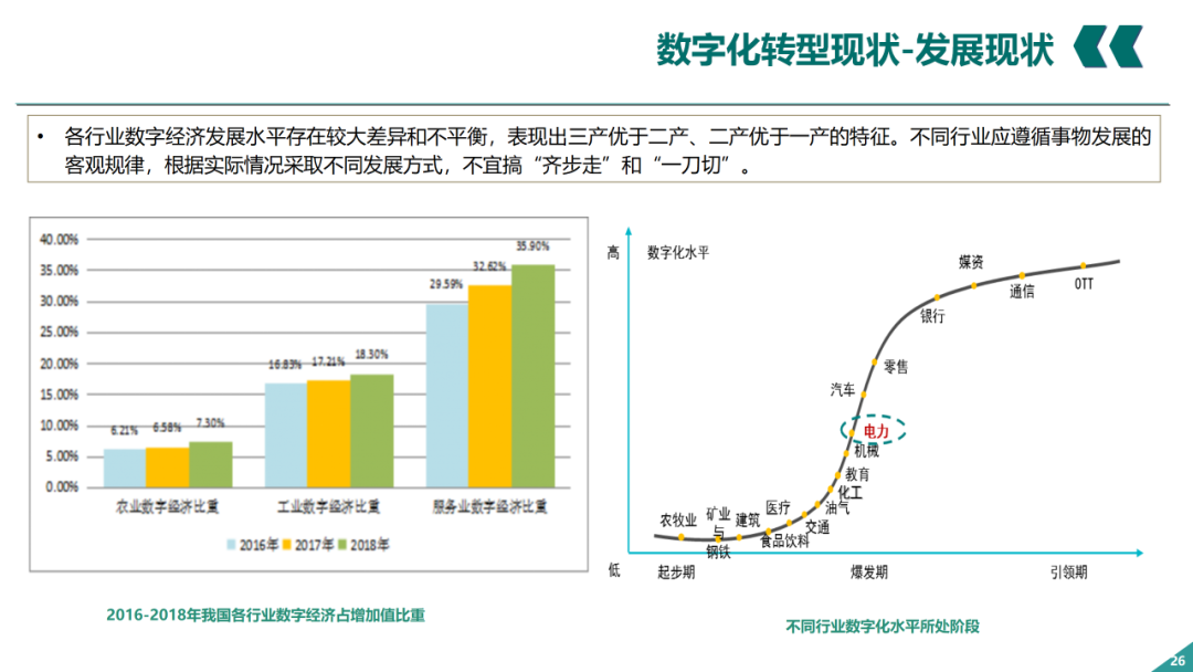 辛保安：国家电网数字化转型的认识与实践