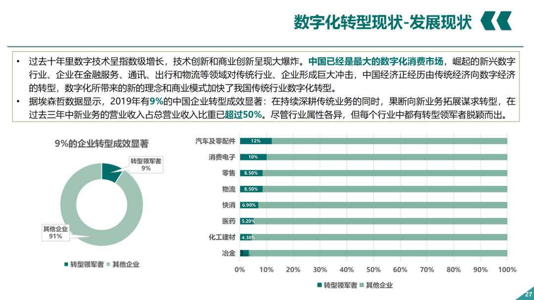 辛保安：国家电网数字化转型的认识与实践