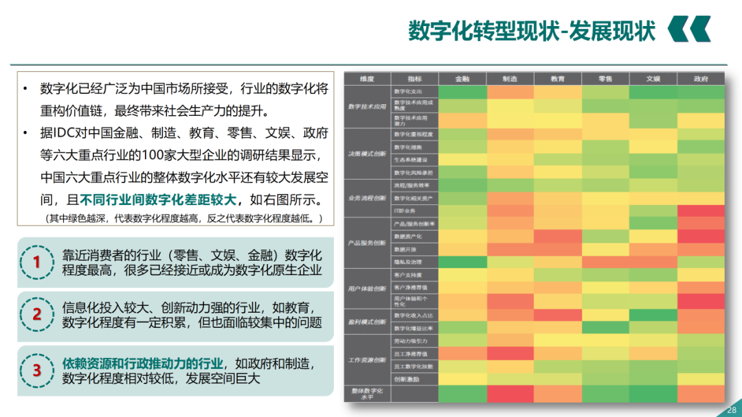 辛保安：国家电网数字化转型的认识与实践