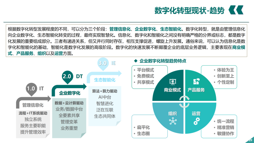 辛保安：国家电网数字化转型的认识与实践