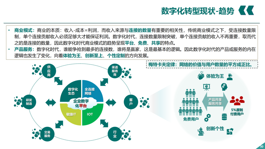 辛保安：国家电网数字化转型的认识与实践