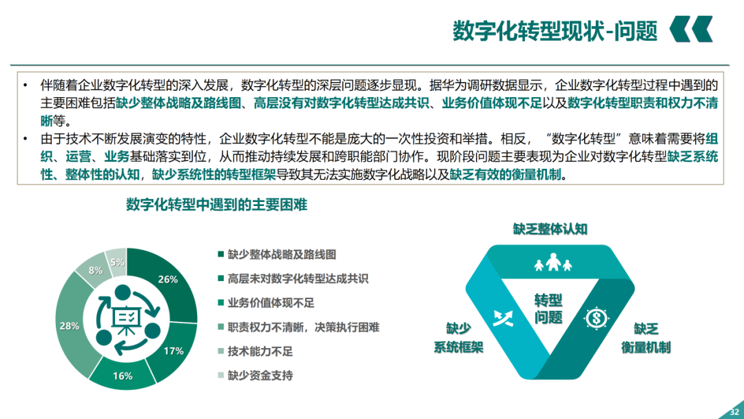 辛保安：国家电网数字化转型的认识与实践