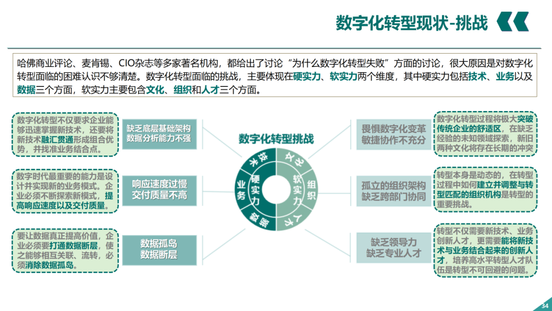 辛保安：国家电网数字化转型的认识与实践