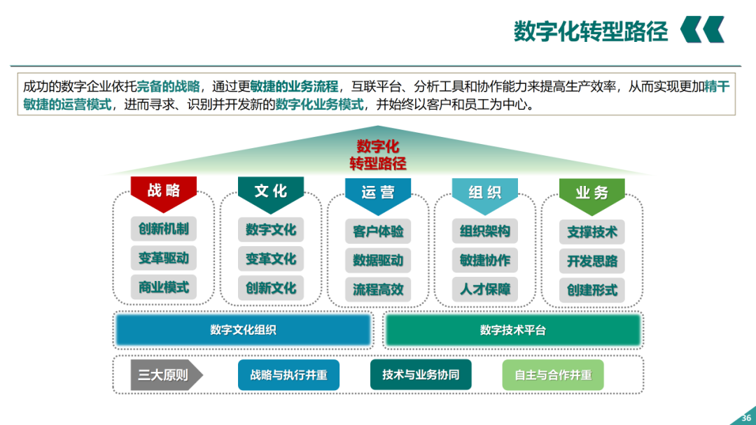 辛保安：国家电网数字化转型的认识与实践