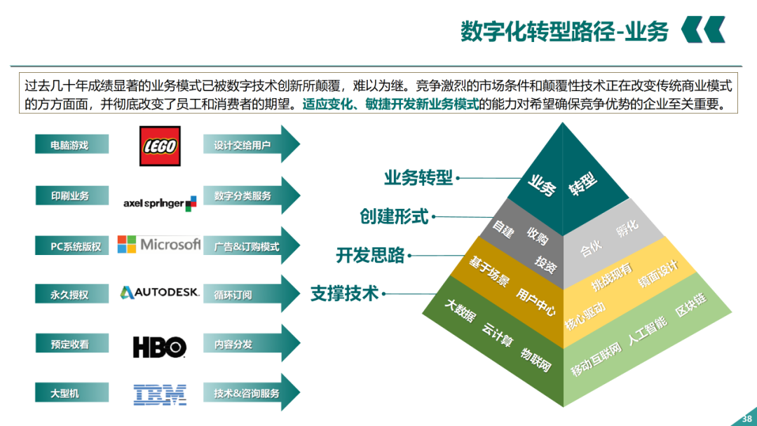 辛保安：国家电网数字化转型的认识与实践