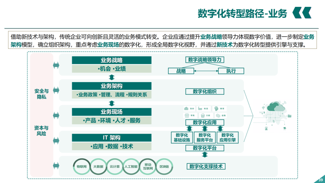 辛保安：国家电网数字化转型的认识与实践