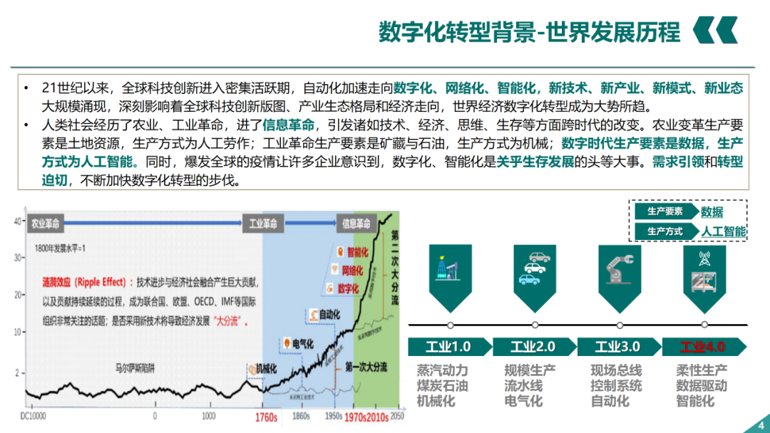 辛保安：国家电网数字化转型的认识与实践