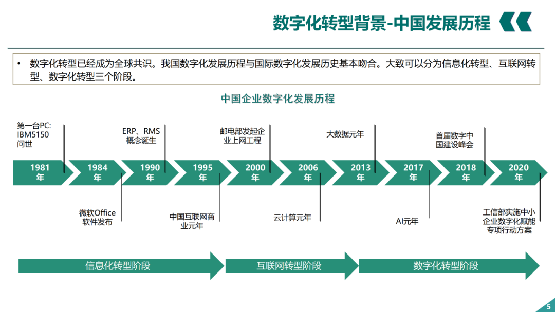 辛保安：国家电网数字化转型的认识与实践