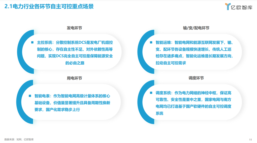 《2023中国电力行业自主可控发展研究报告》| 亿欧智库