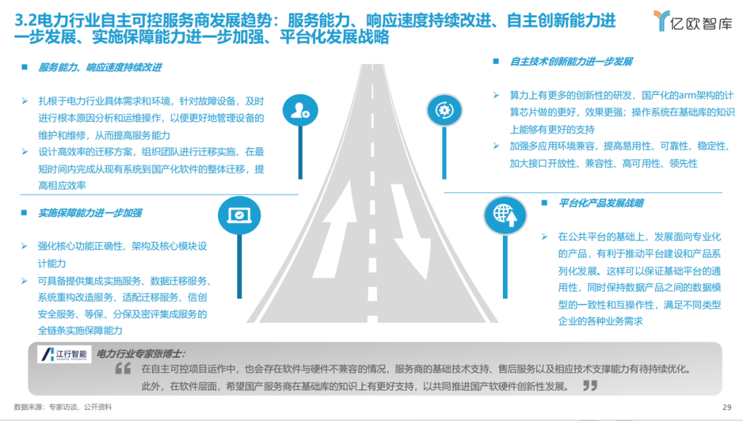 《2023中国电力行业自主可控发展研究报告》| 亿欧智库