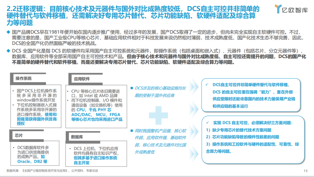 《2023中国电力行业自主可控发展研究报告》| 亿欧智库