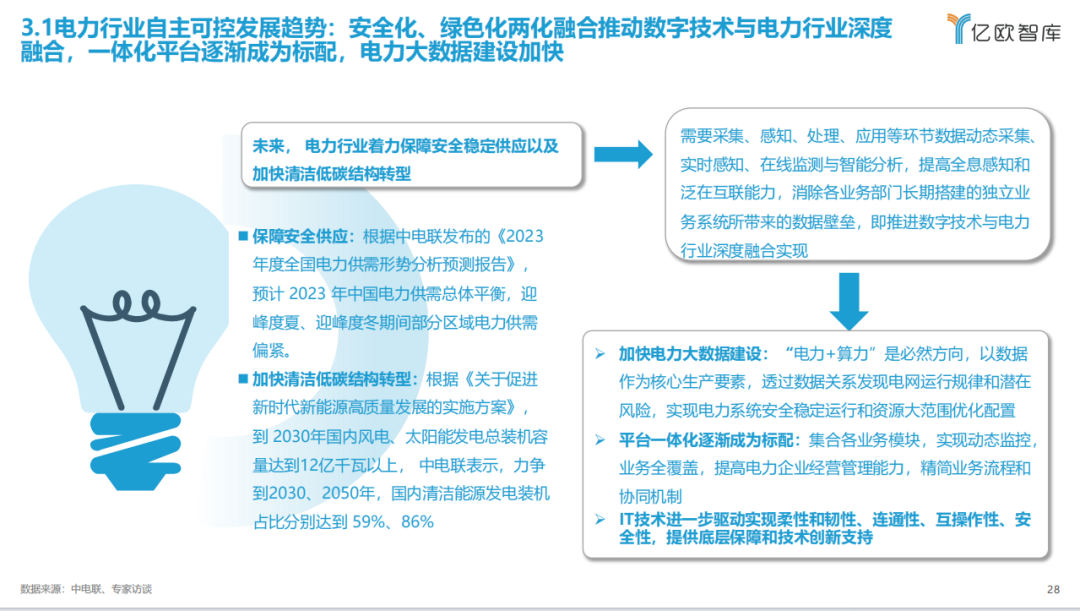 《2023中国电力行业自主可控发展研究报告》| 亿欧智库