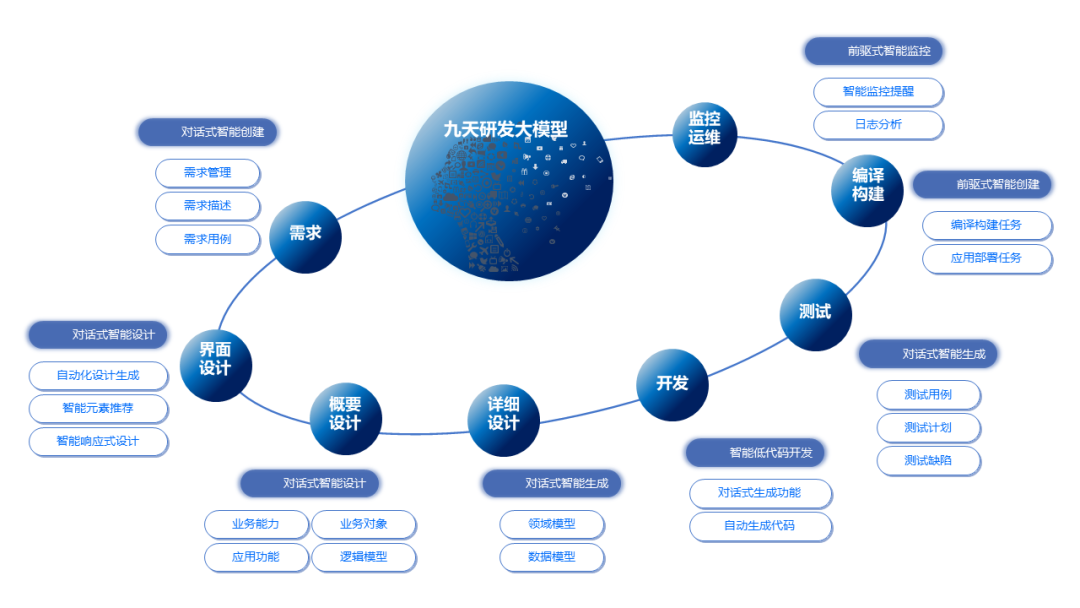 凯发k8天生赢家一触即发九天大模型，智能研发新引擎