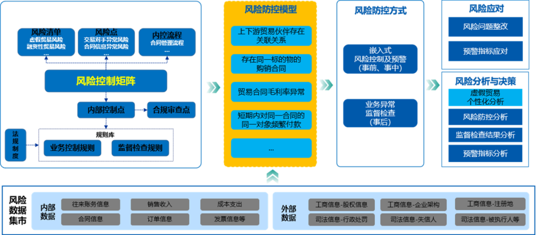 凯发k8天生赢家一触即发数智司库助力央国企严防虚假贸易