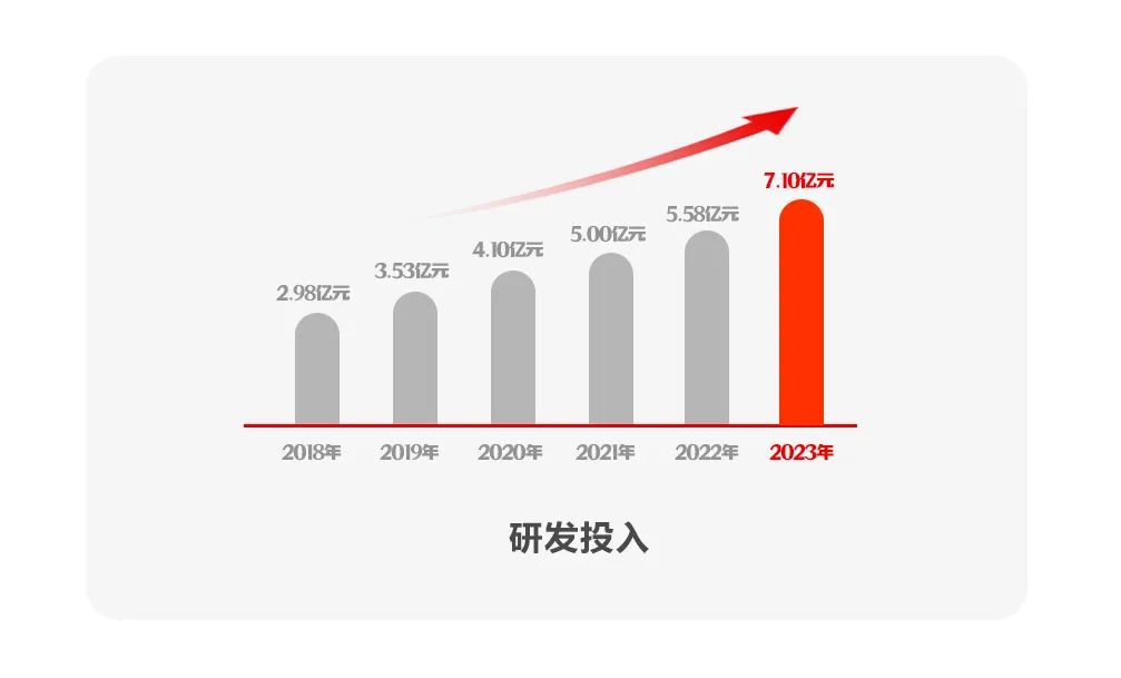 凯发k8天生赢家一触即发软件2023年报：坚定发展硬道理 营收利润稳健增长