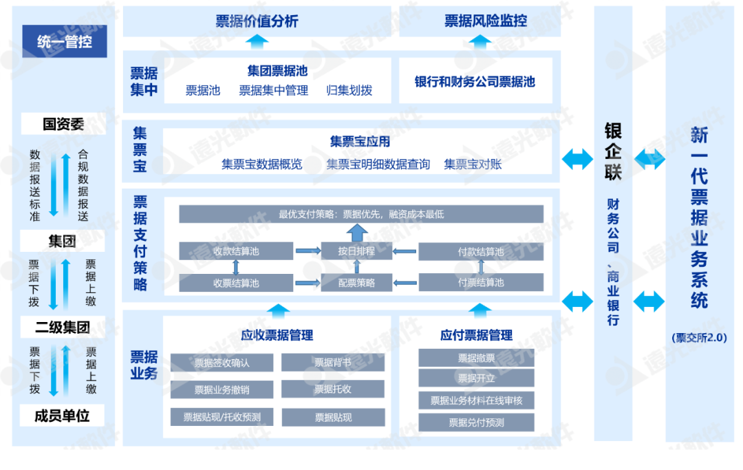 凯发k8天生赢家一触即发司库票据管理：调度精益管理，驱动价值创造