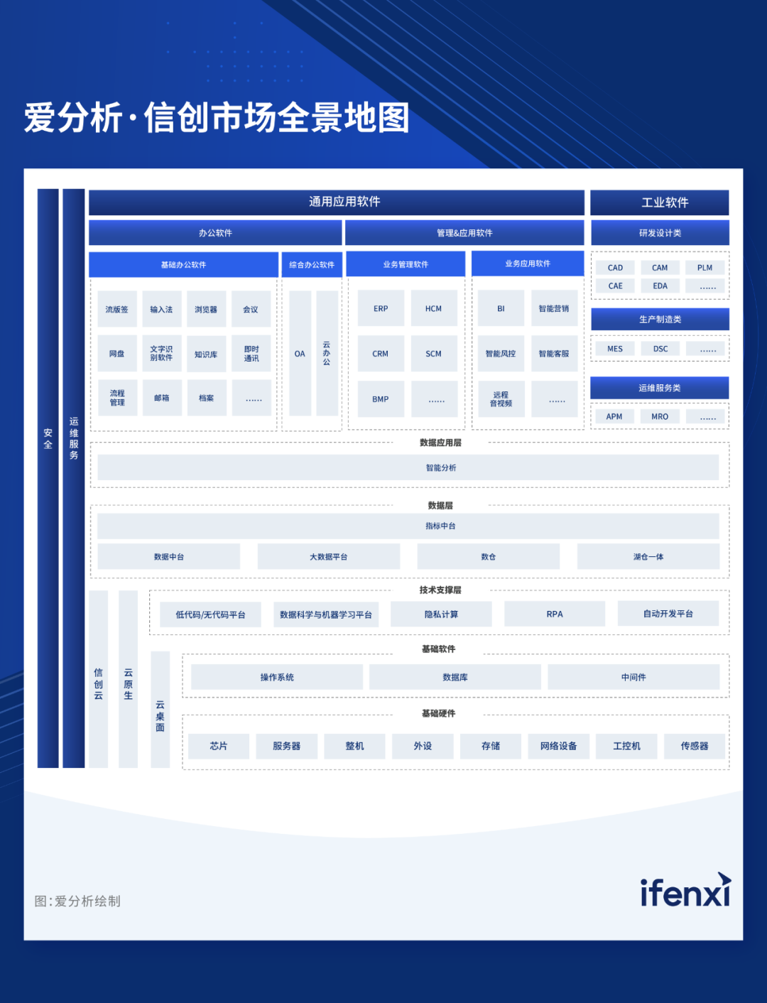 2024爱分析·信创ERP市场厂商评估报告：凯发k8天生赢家一触即发软件