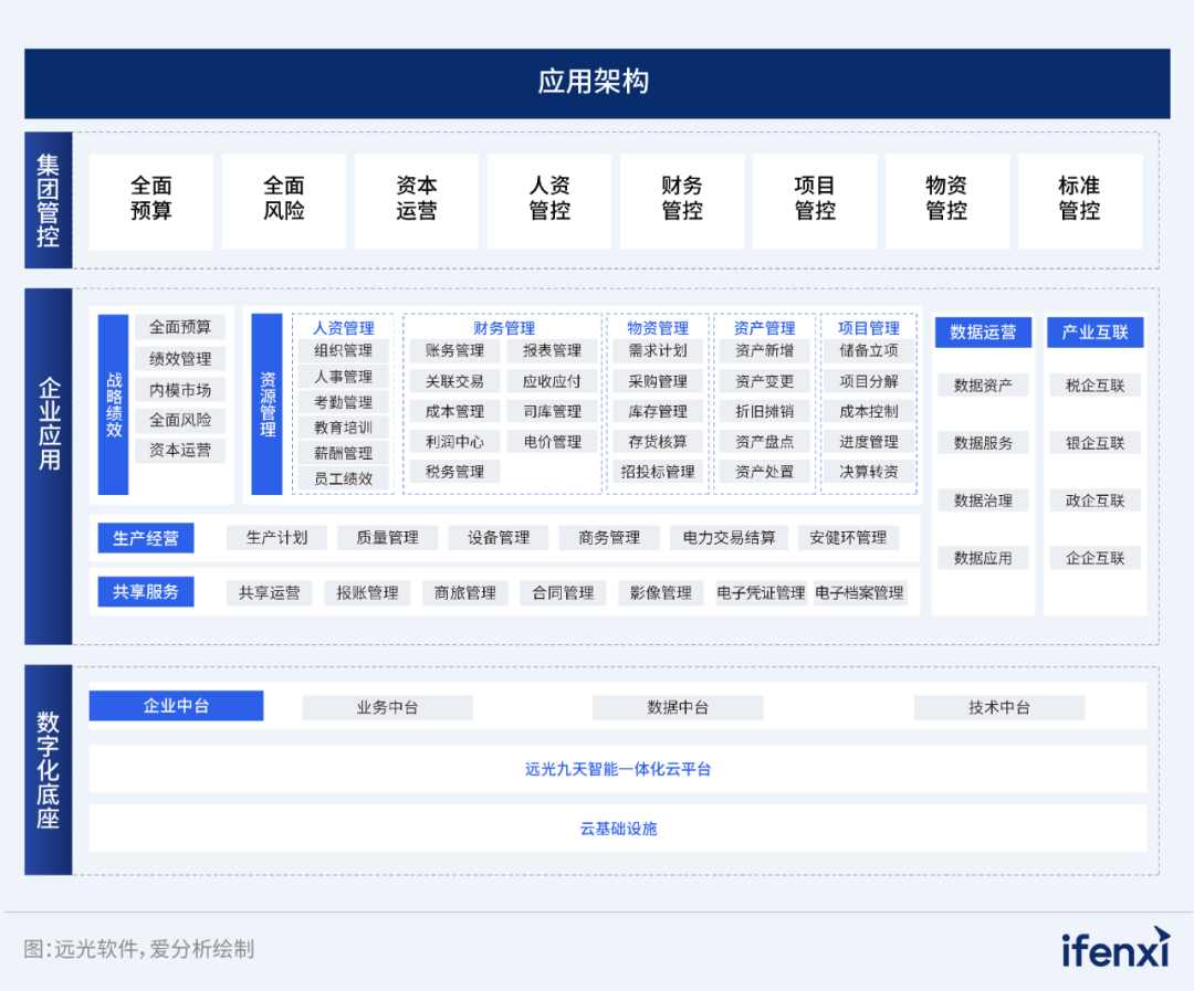 2024爱分析·信创ERP市场厂商评估报告：凯发k8天生赢家一触即发软件