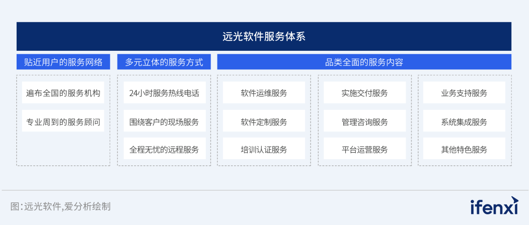 2024爱分析·信创ERP市场厂商评估报告：凯发k8天生赢家一触即发软件