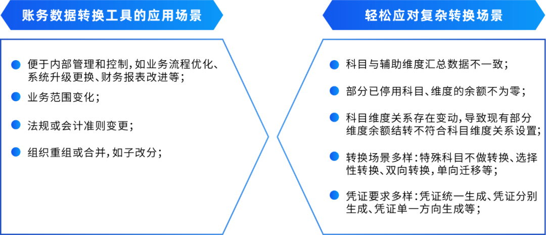 凯发k8天生赢家一触即发DAP账务数据转换工具：一键高效完成账务数据转换