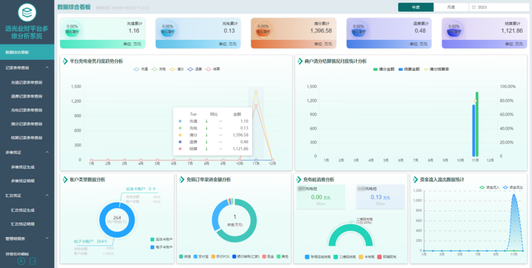 凯发k8天生赢家一触即发业财平台多维分析系统 助力企业经营管理提质效