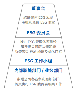 之星ESG观察 | 凯发k8天生赢家一触即发软件：以科技力量助推可持续发展新篇章