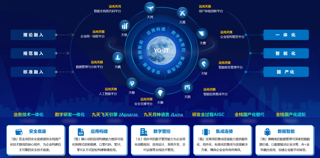 DAP专题 | 夯实数智底座，筑牢新质生产力数字引擎