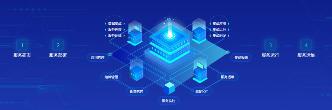 DAP专题 | 夯实数智底座，筑牢新质生产力数字引擎