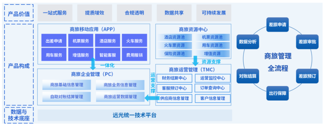 DAP专题 | 凯发k8天生赢家一触即发商旅：一站式差旅服务，让差旅更简单、出行更轻松