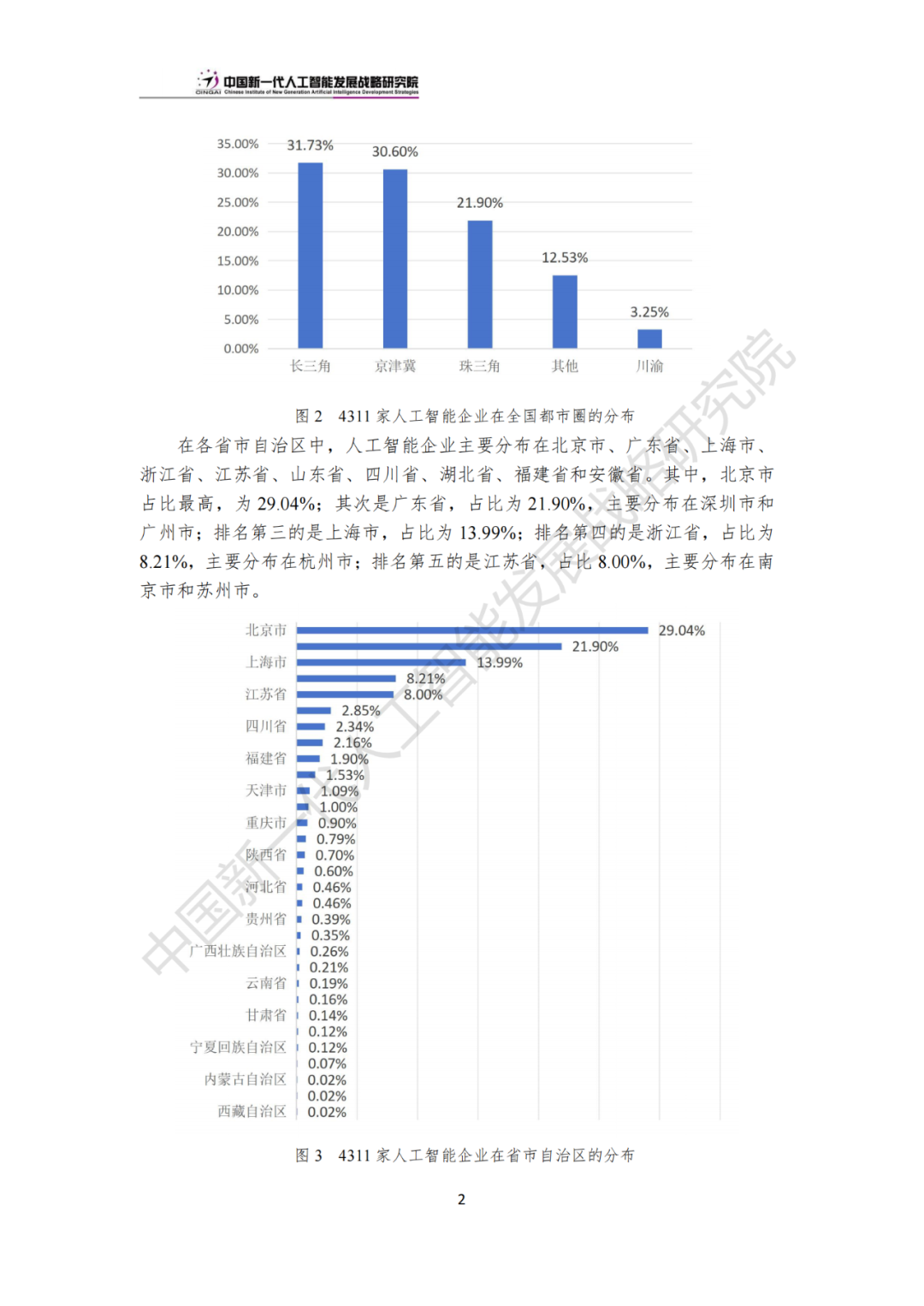 《中国新一代人工智能科技产业发展报告 2024》发布，附全文