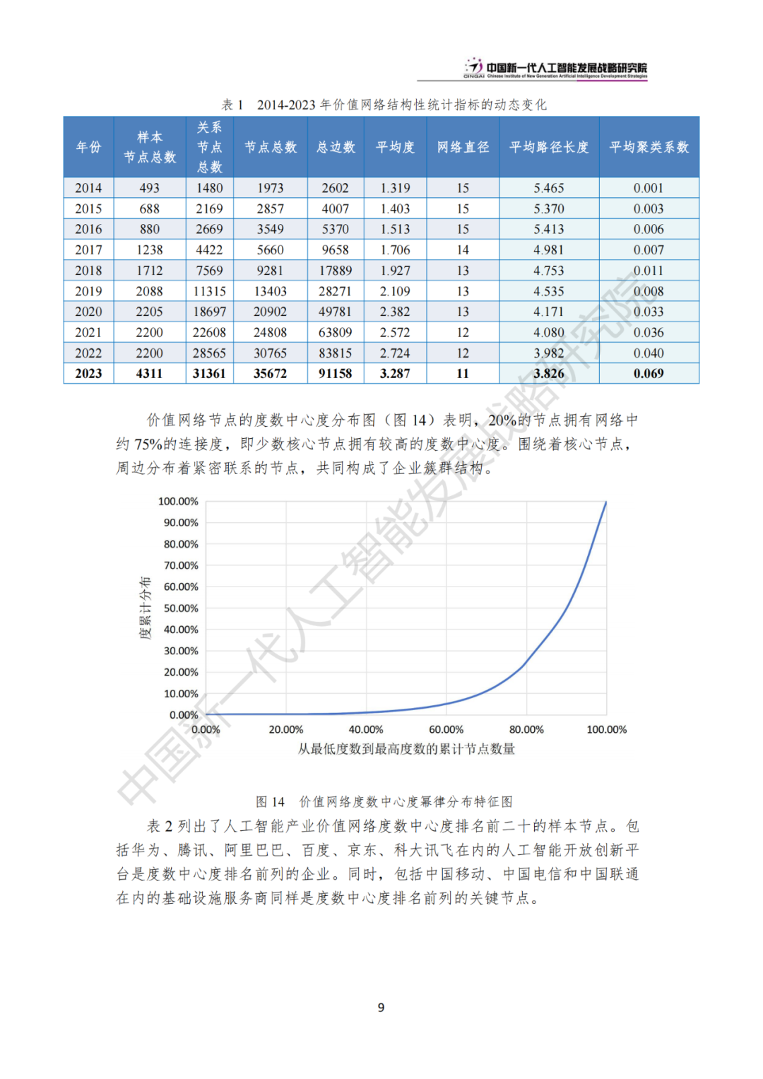 《中国新一代人工智能科技产业发展报告 2024》发布，附全文