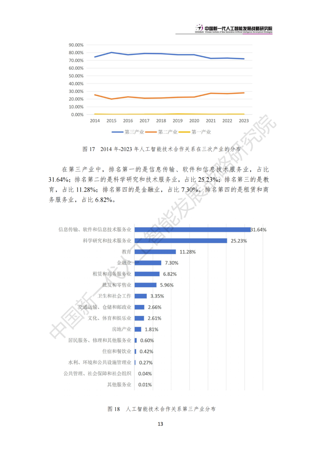 《中国新一代人工智能科技产业发展报告 2024》发布，附全文