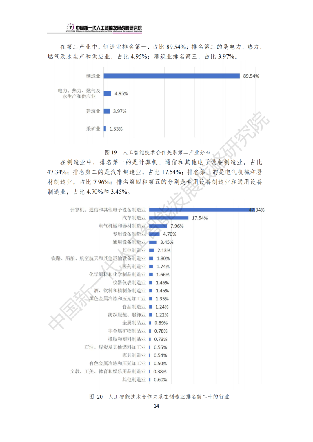 《中国新一代人工智能科技产业发展报告 2024》发布，附全文