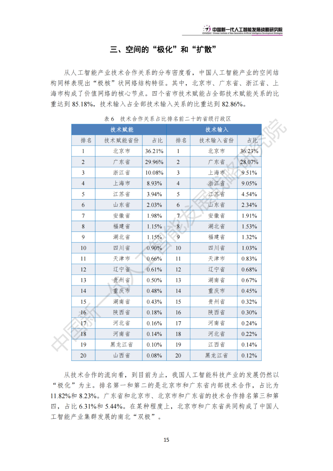 《中国新一代人工智能科技产业发展报告 2024》发布，附全文