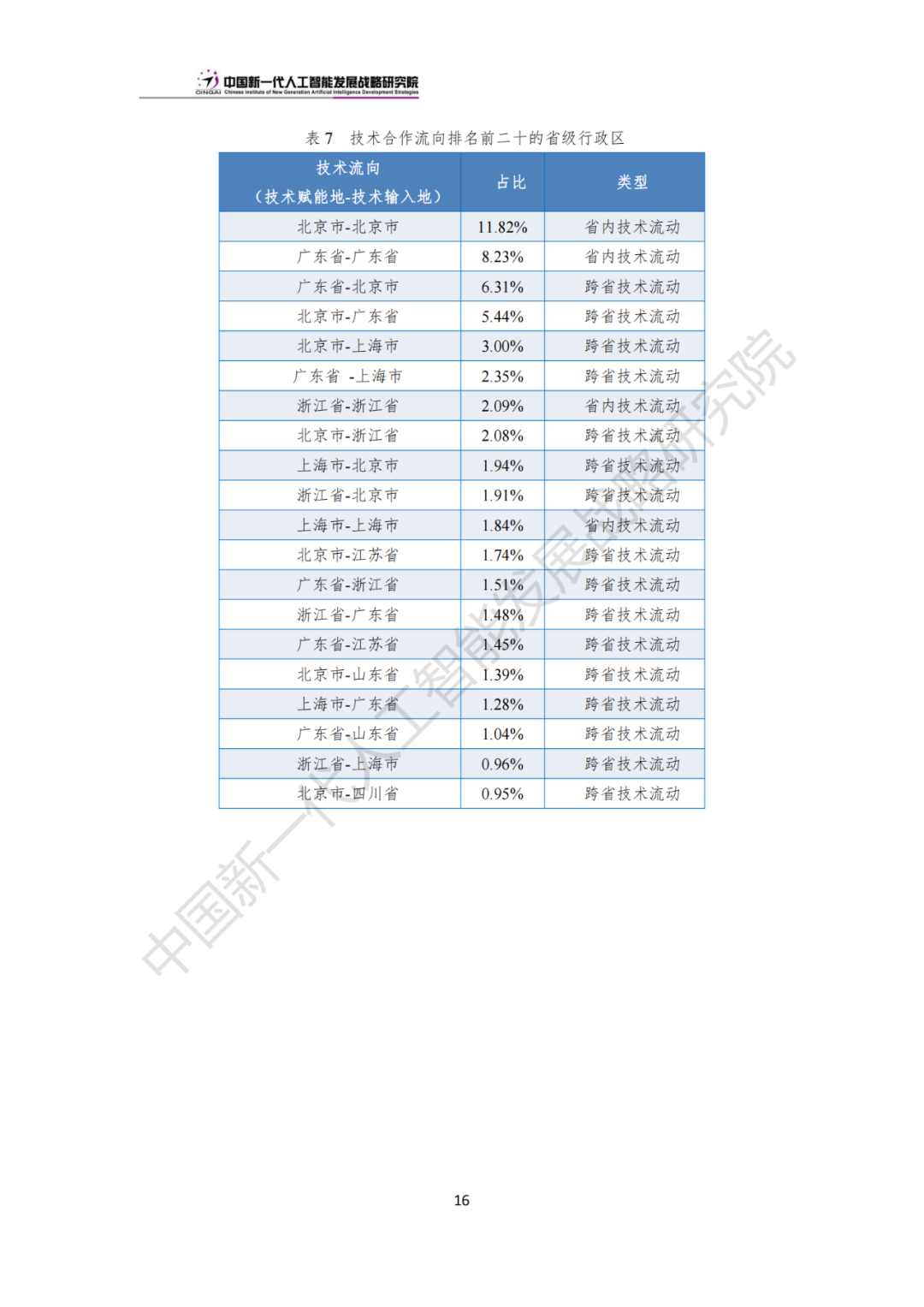 《中国新一代人工智能科技产业发展报告 2024》发布，附全文