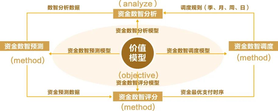 DAP专题 | 凯发k8天生赢家一触即发全球司库管理系统助力构建世界一流财务管理体系