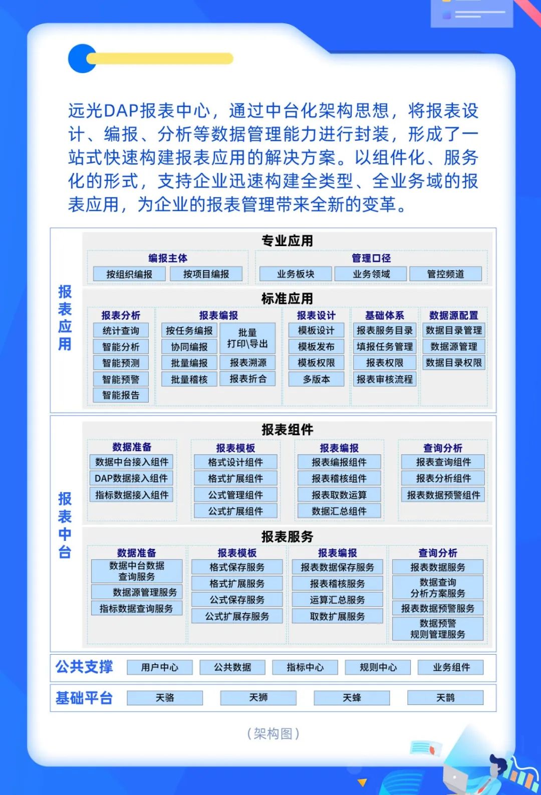 凯发k8天生赢家一触即发DAP报表中心：呈现数据之美，洞察业务本质