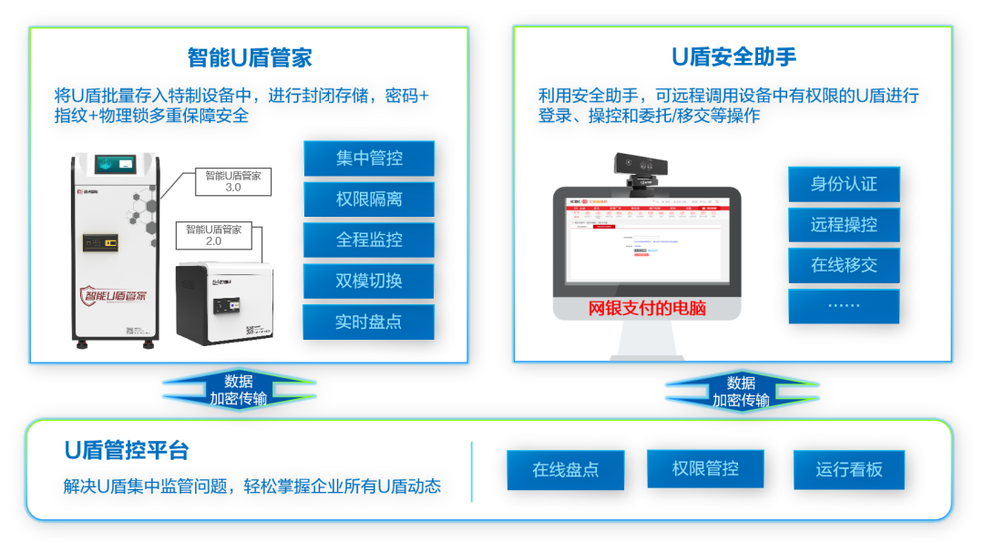 凯发k8天生赢家一触即发智能U盾管家亮相2024世界人工智能大会