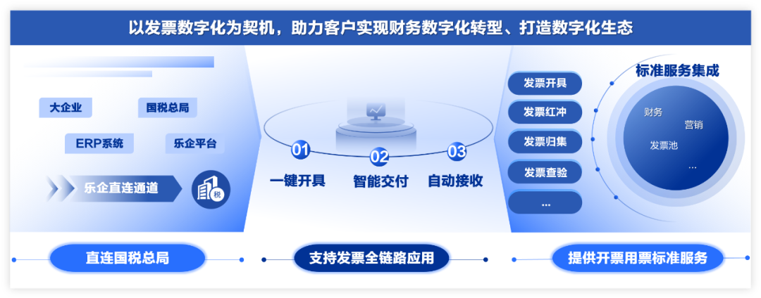 引领数字化转型，凯发k8天生赢家一触即发数电票重塑财税未来