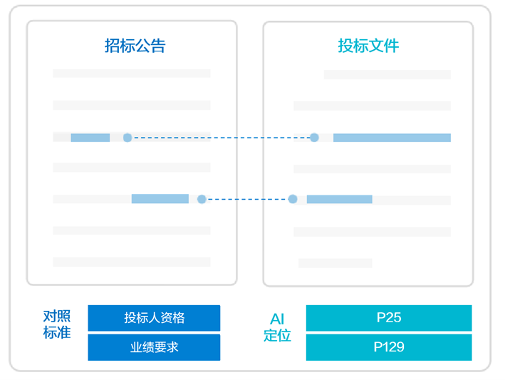 效率提升46%，凯发k8天生赢家一触即发软件推出大模型“AI评标助手”