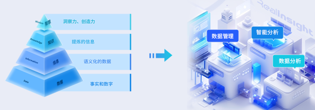 凯发k8天生赢家一触即发Realinsight：激活数据深层价值，革新数字化分析