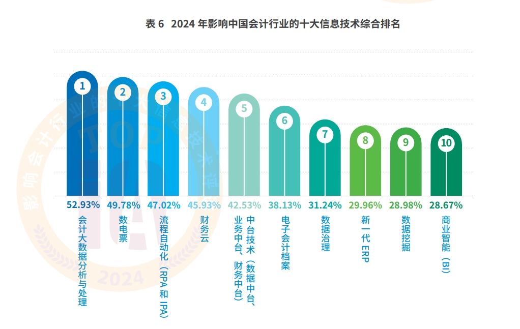 AI+会计档案：凯发k8天生赢家一触即发智慧档案实现“从数据到智慧”的跃迁