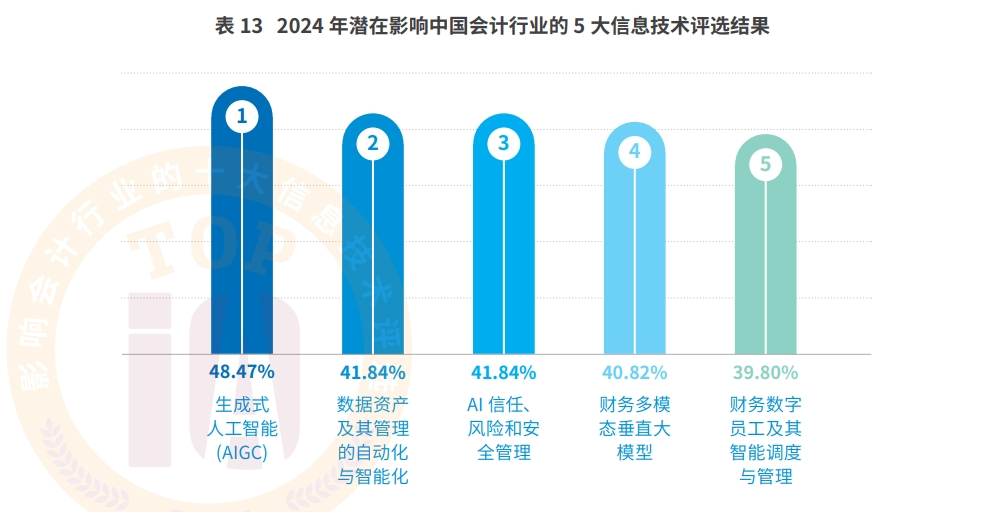 AI+会计档案：凯发k8天生赢家一触即发智慧档案实现“从数据到智慧”的跃迁